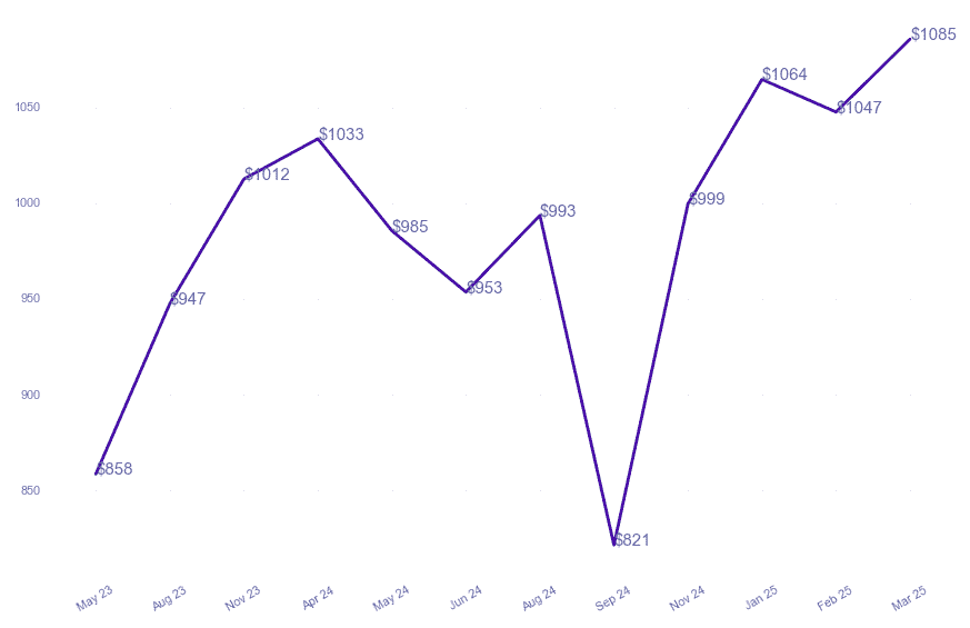 chart_img