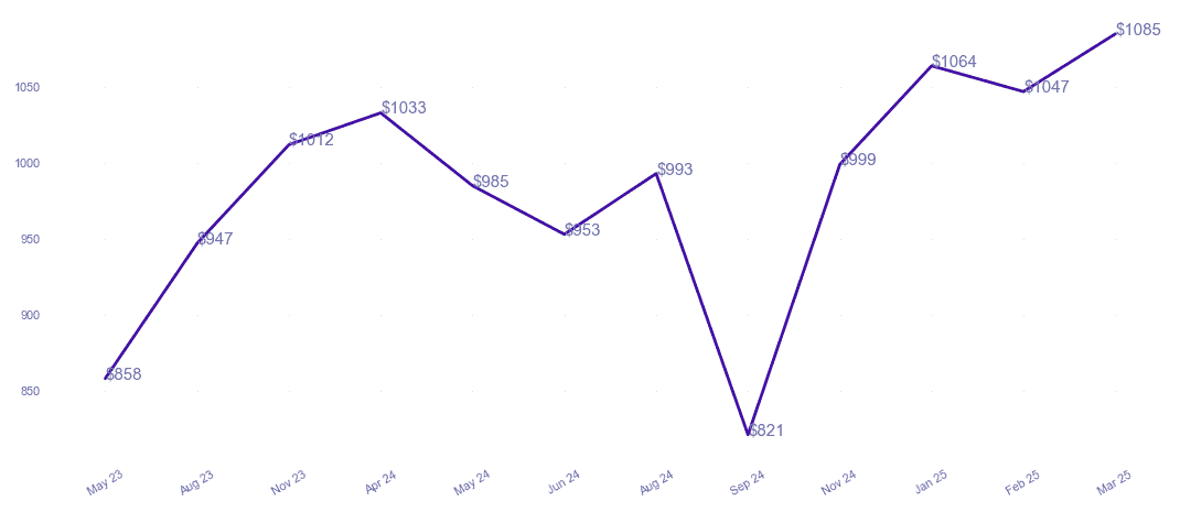 chart_img