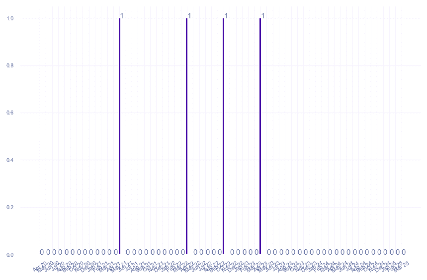value_img