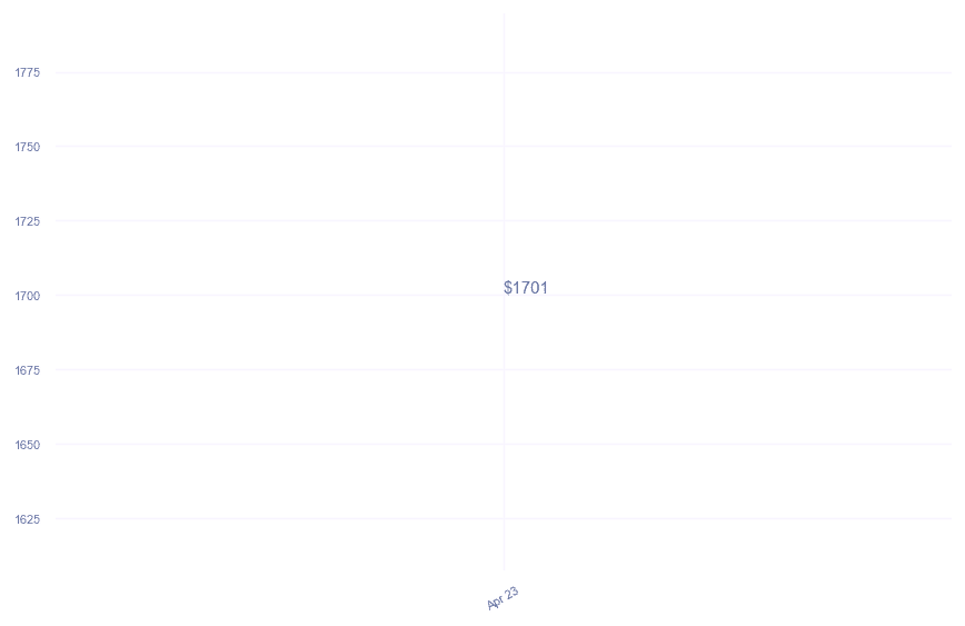 chart_img