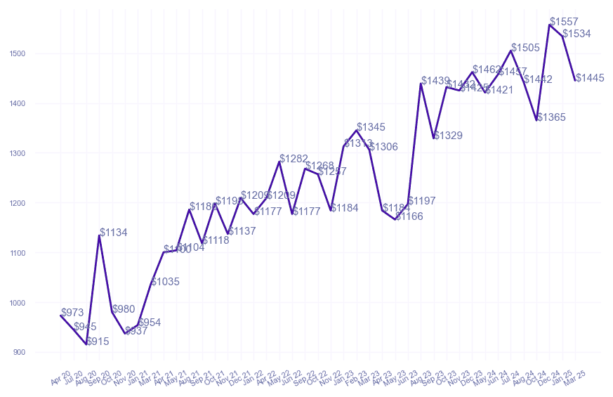 chart_img