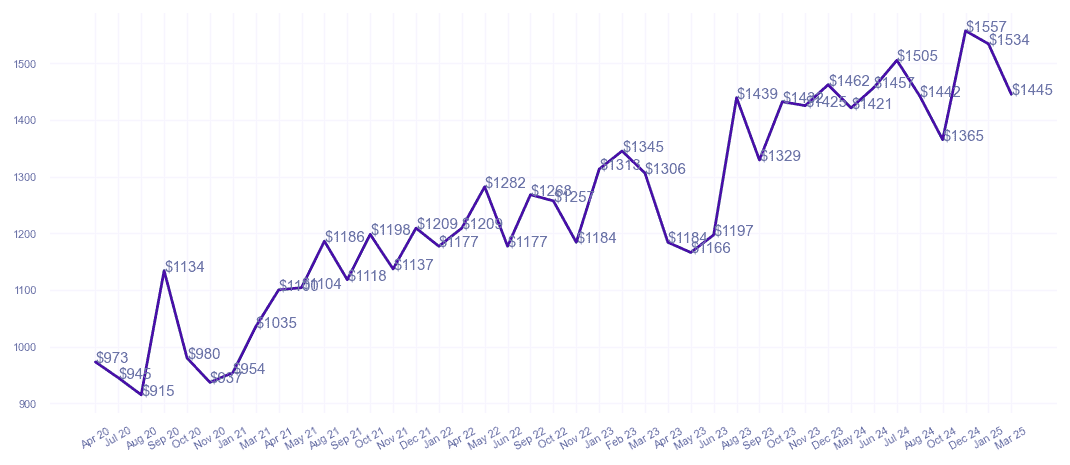 chart_img