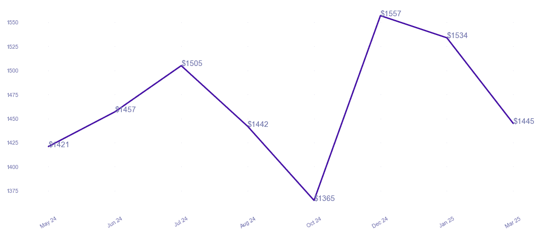 chart_img