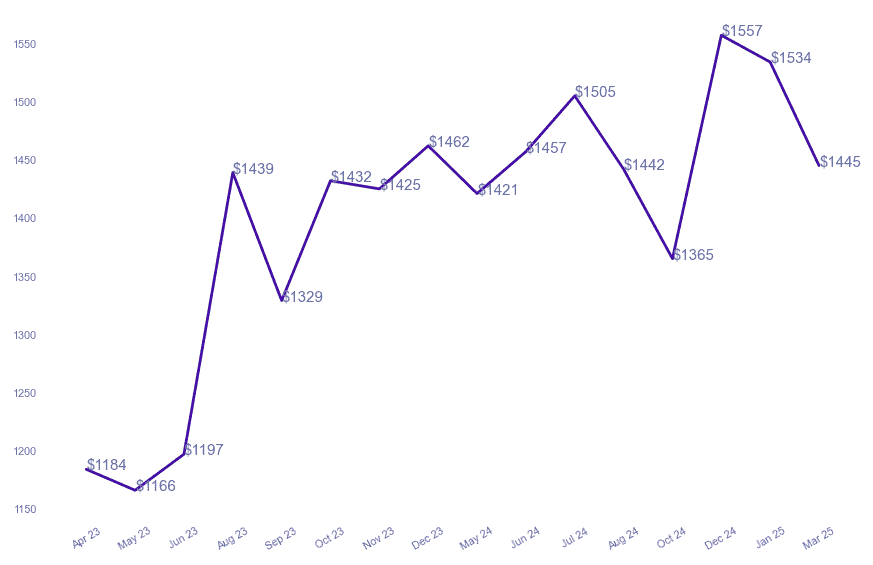 chart_img
