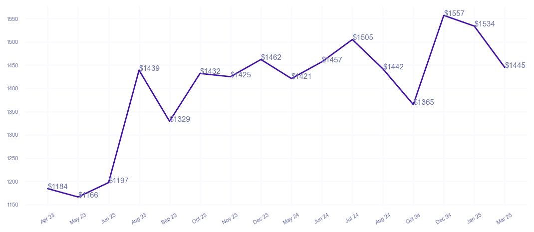 chart_img