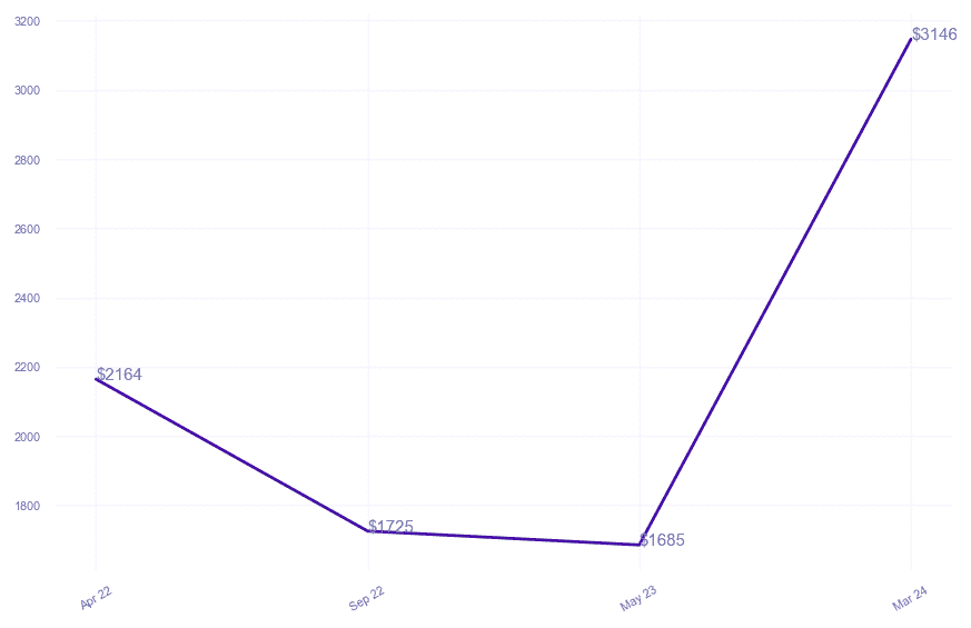 chart_img