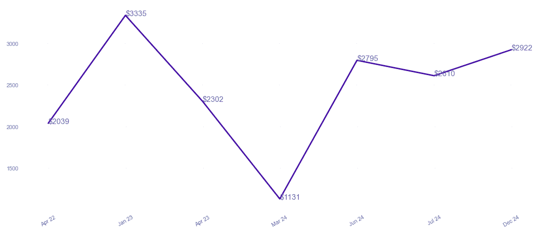chart_img