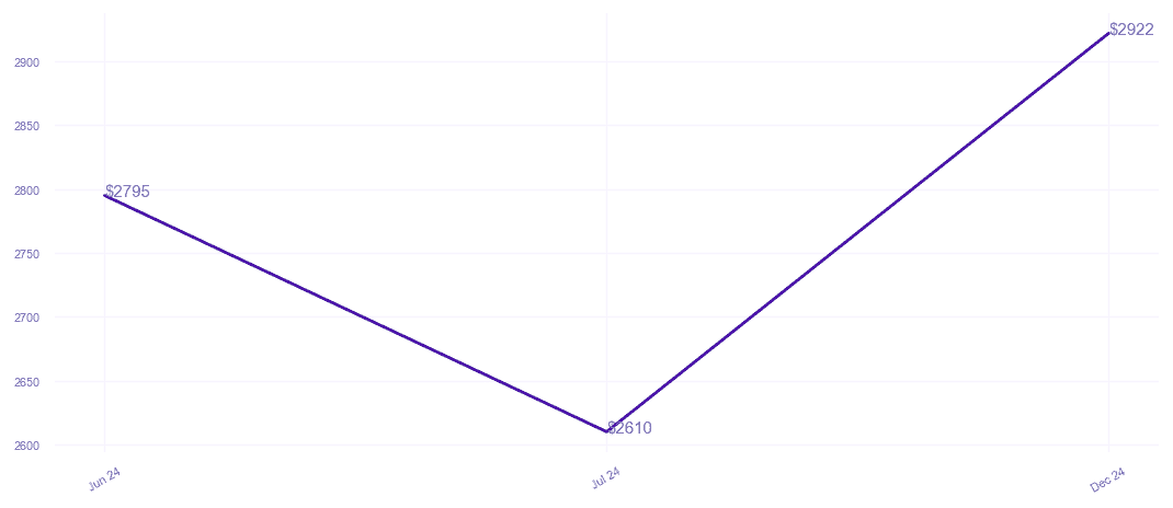 chart_img