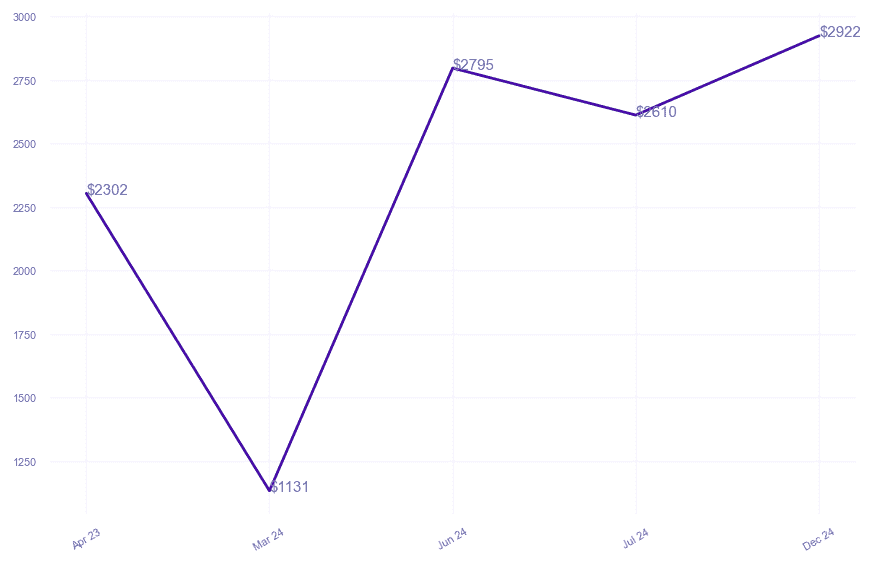 chart_img
