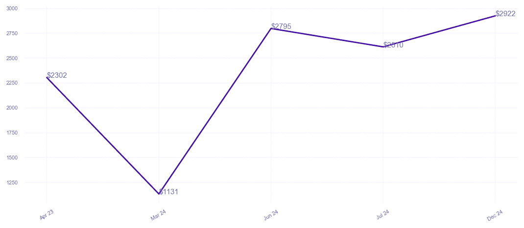 chart_img