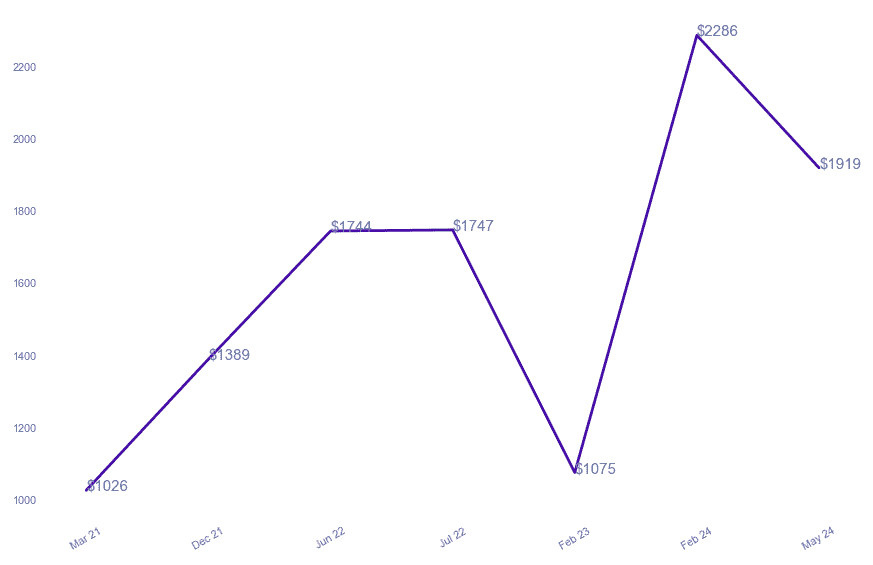 chart_img