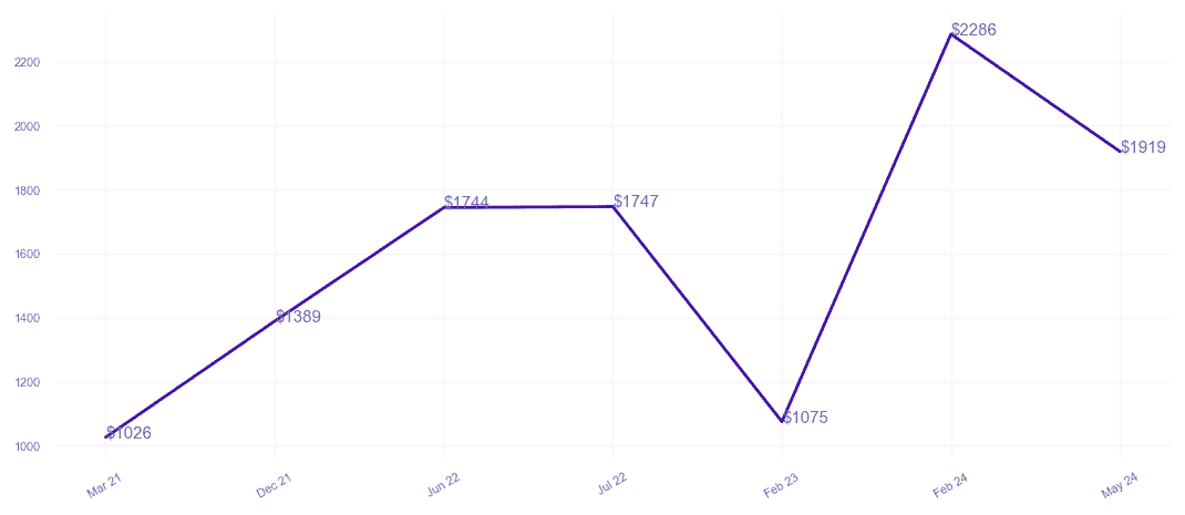 chart_img