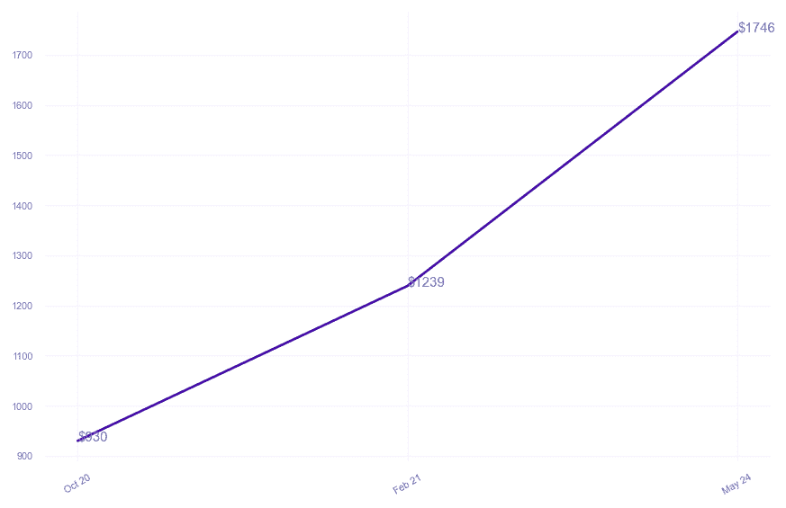 chart_img