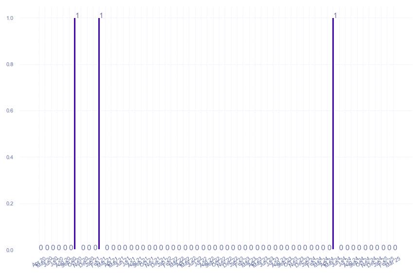 value_img