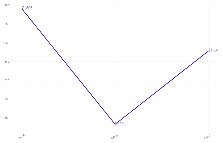 chart_img