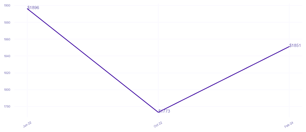 chart_img