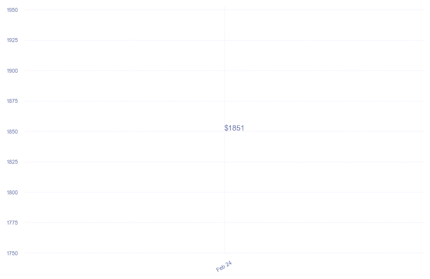 chart_img