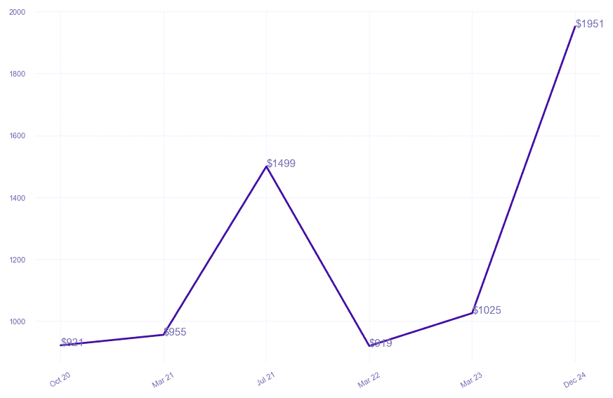 chart_img