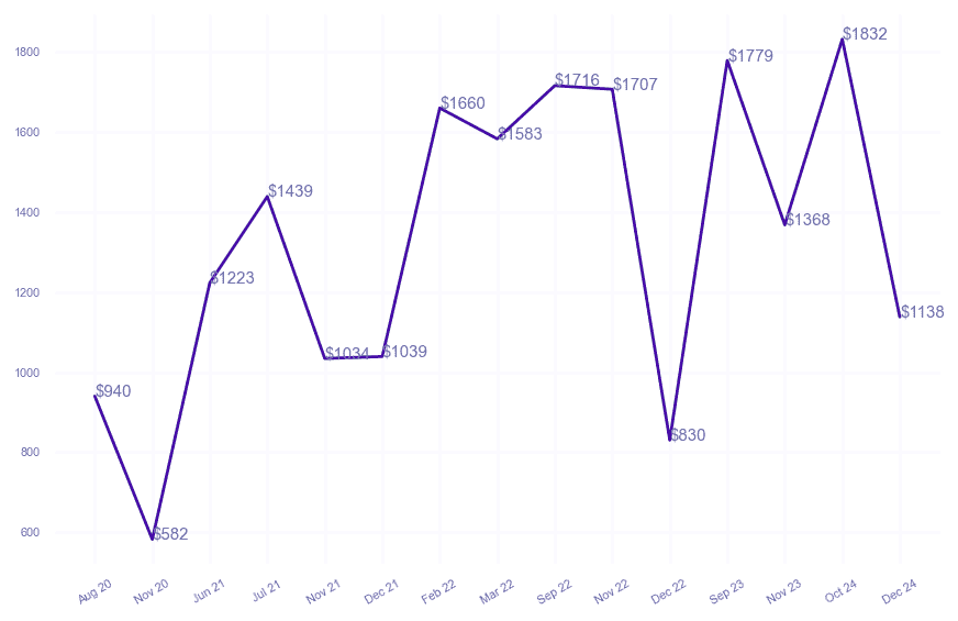 chart_img