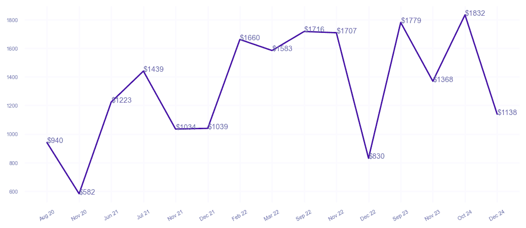 chart_img