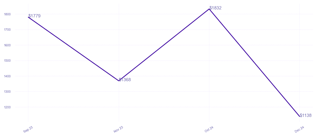chart_img