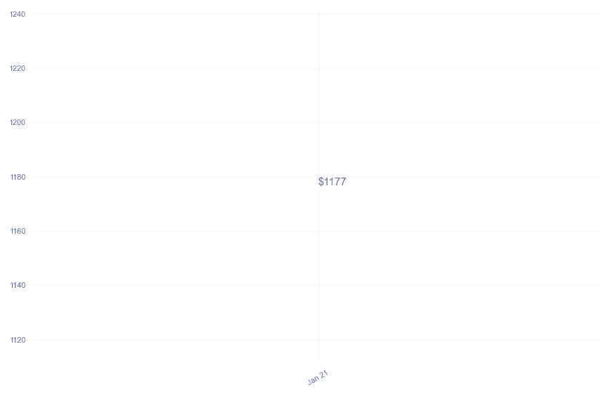 chart_img