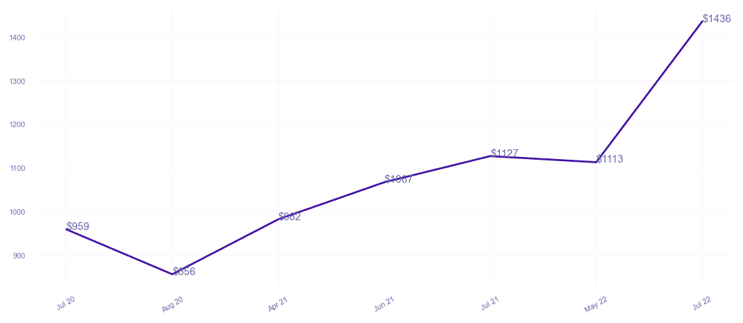 chart_img