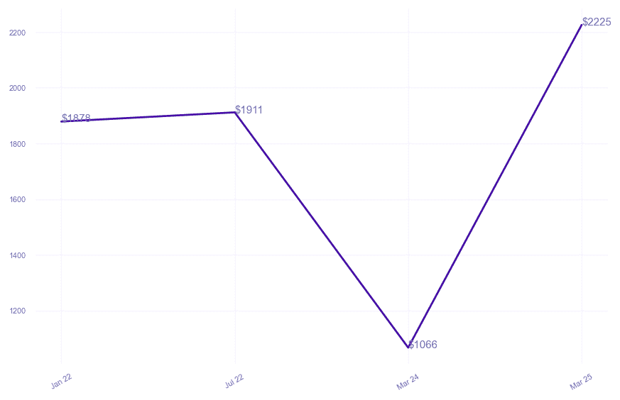 chart_img