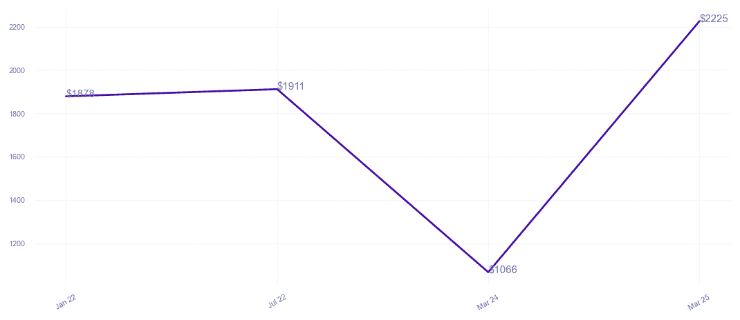 chart_img
