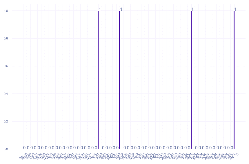 value_img