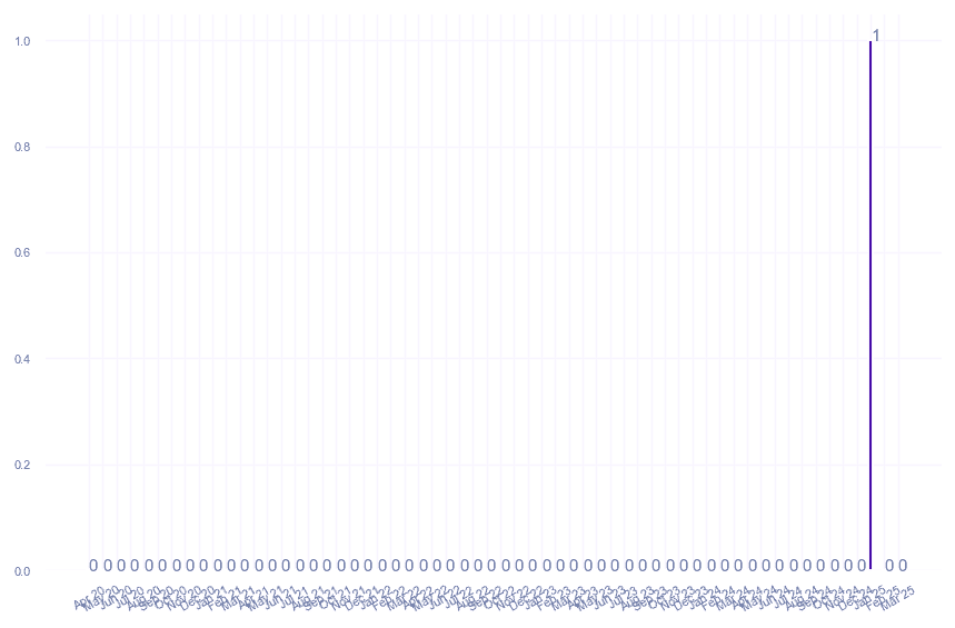 value_img