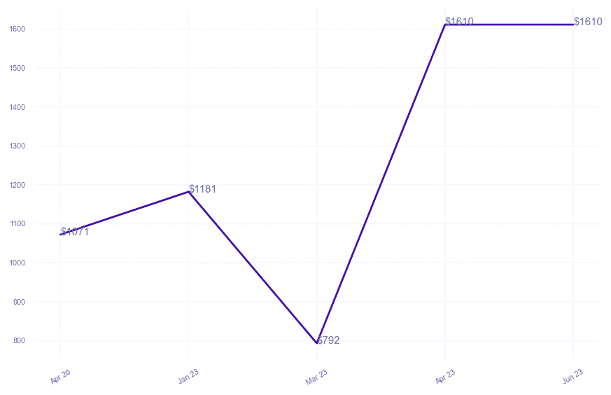 chart_img