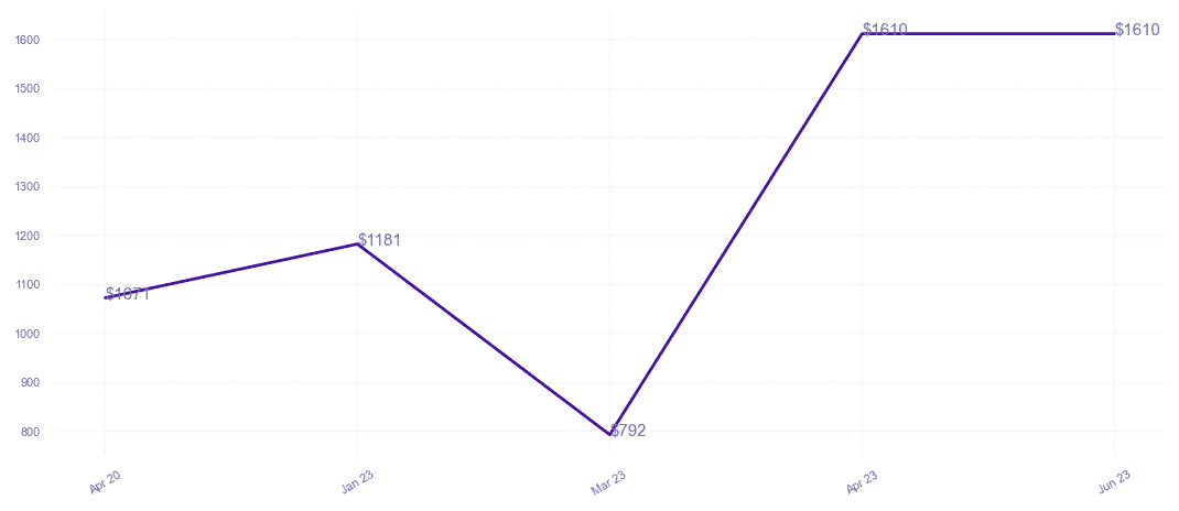 chart_img