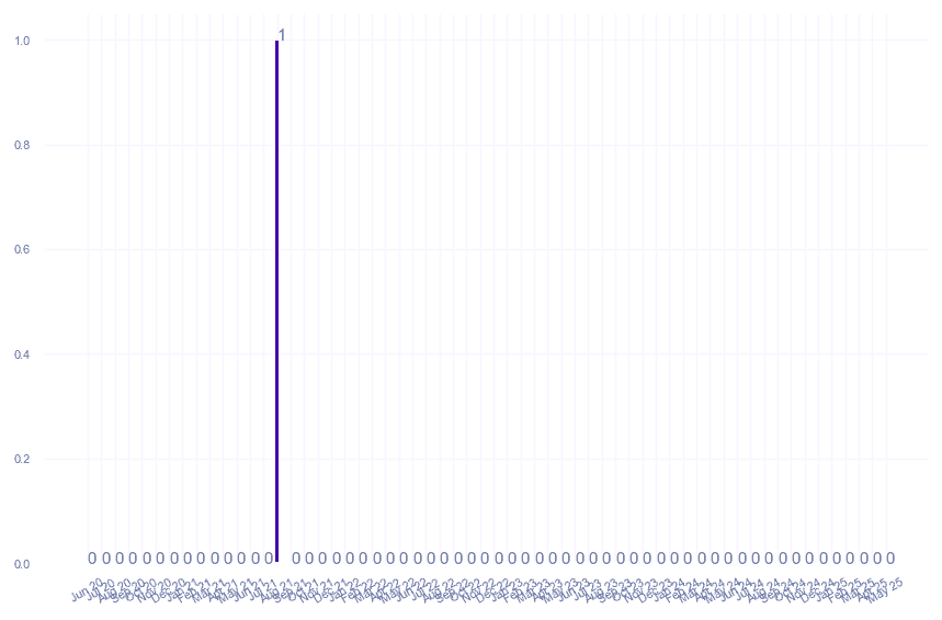 value_img