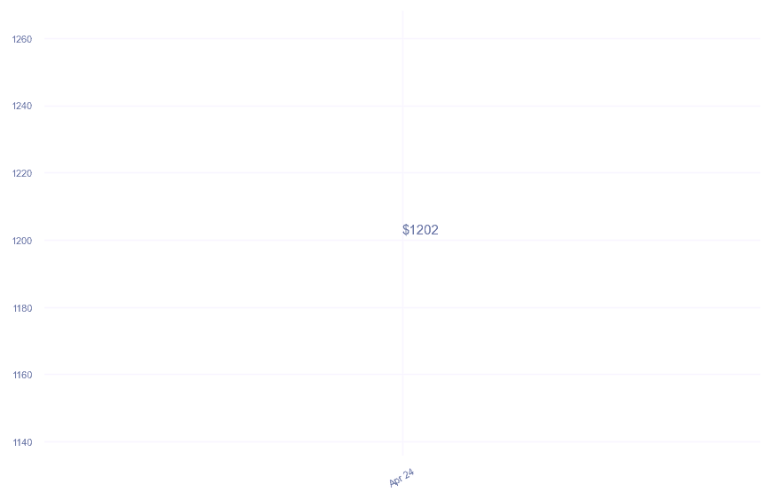 chart_img