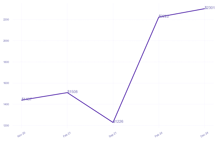 chart_img
