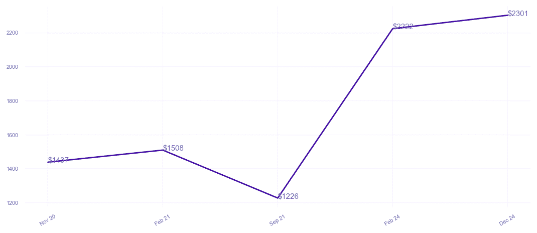 chart_img