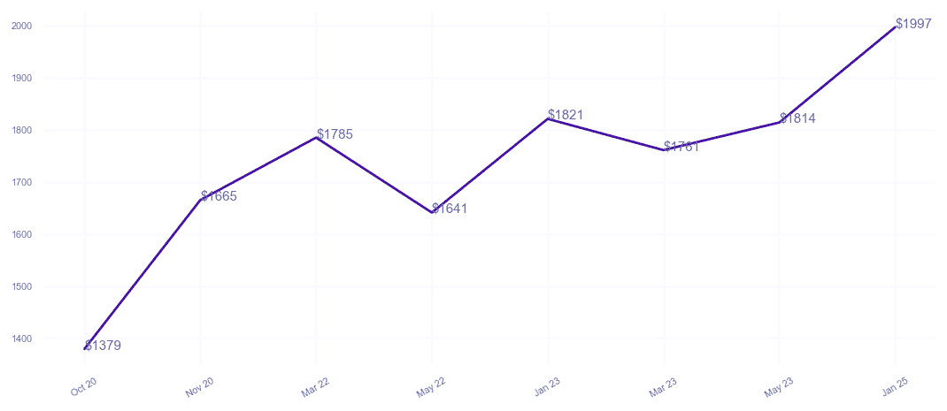 chart_img