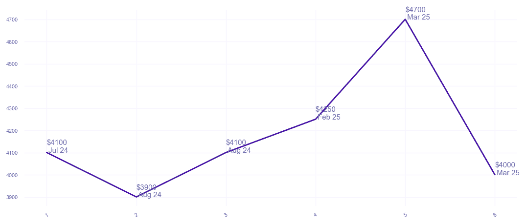 chart_img