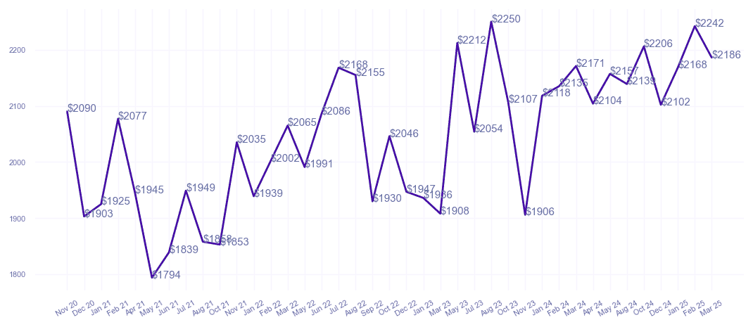 chart_img