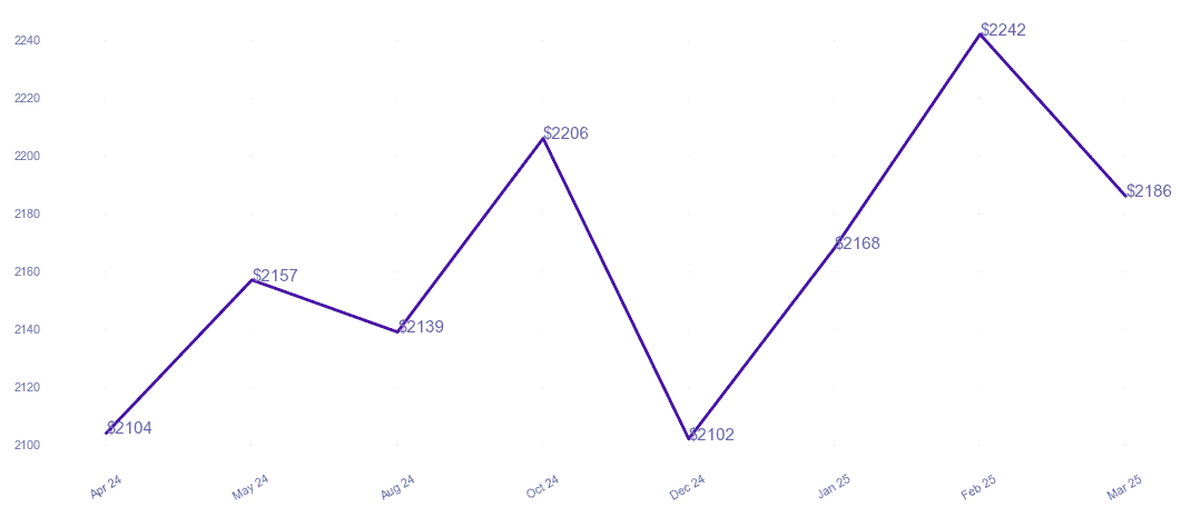 chart_img