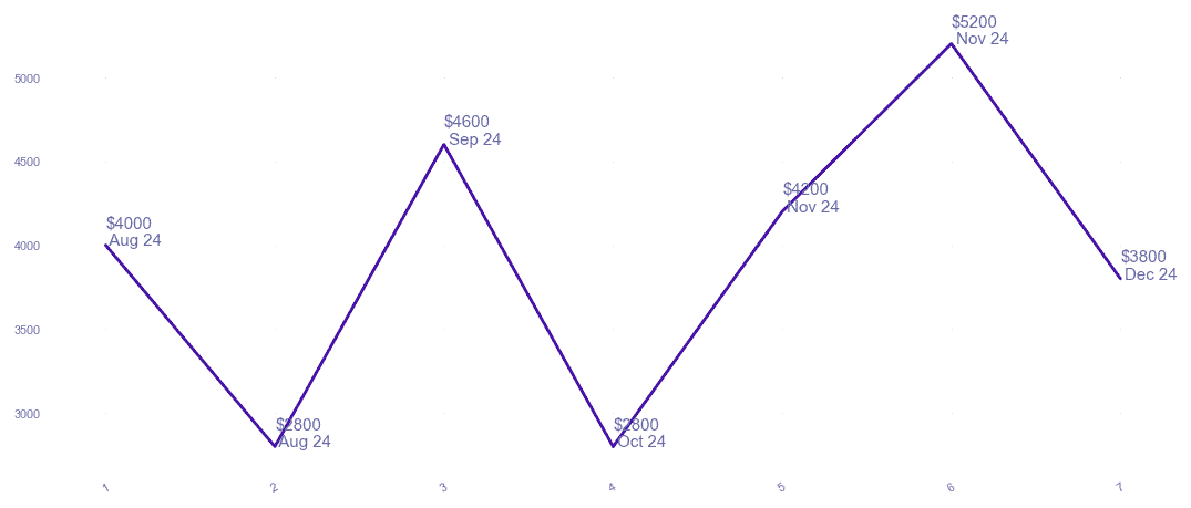 chart_img