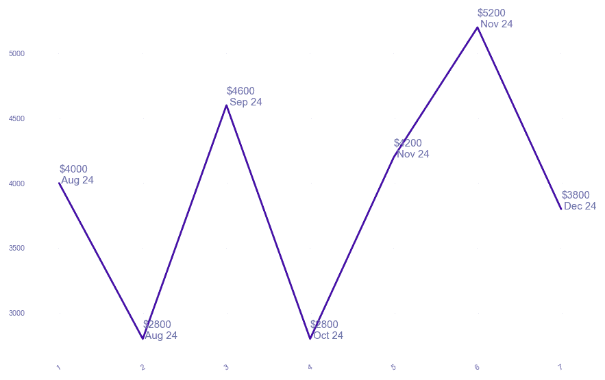 chart_img