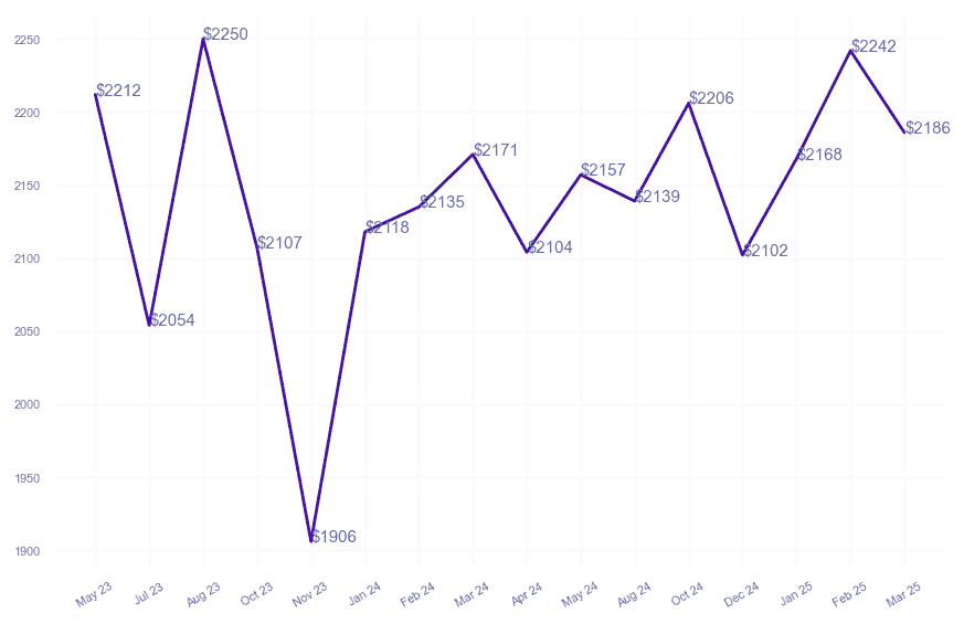 chart_img