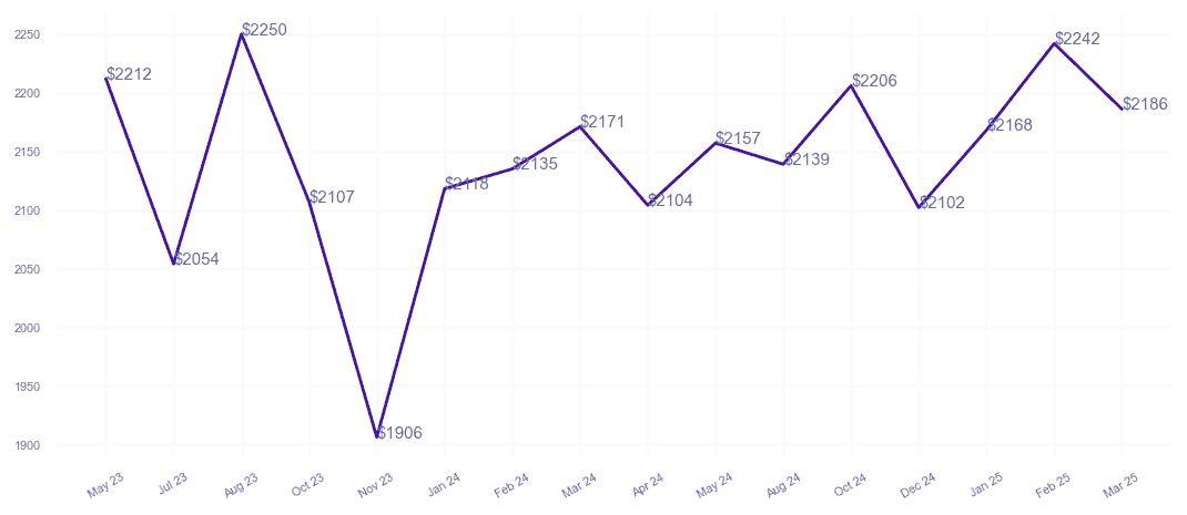 chart_img