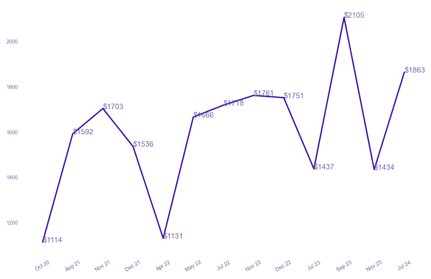 chart_img