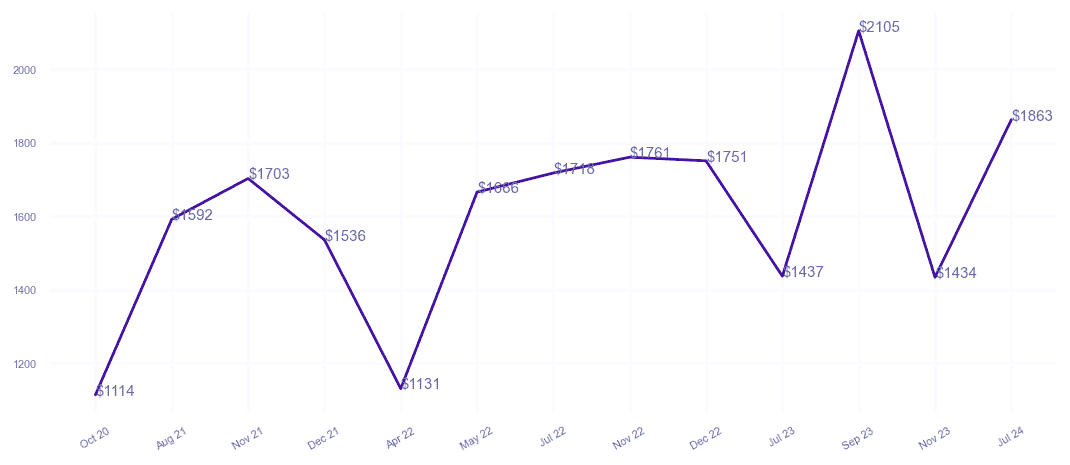 chart_img