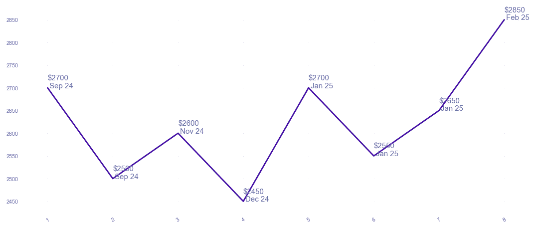 chart_img