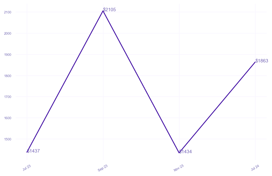 chart_img