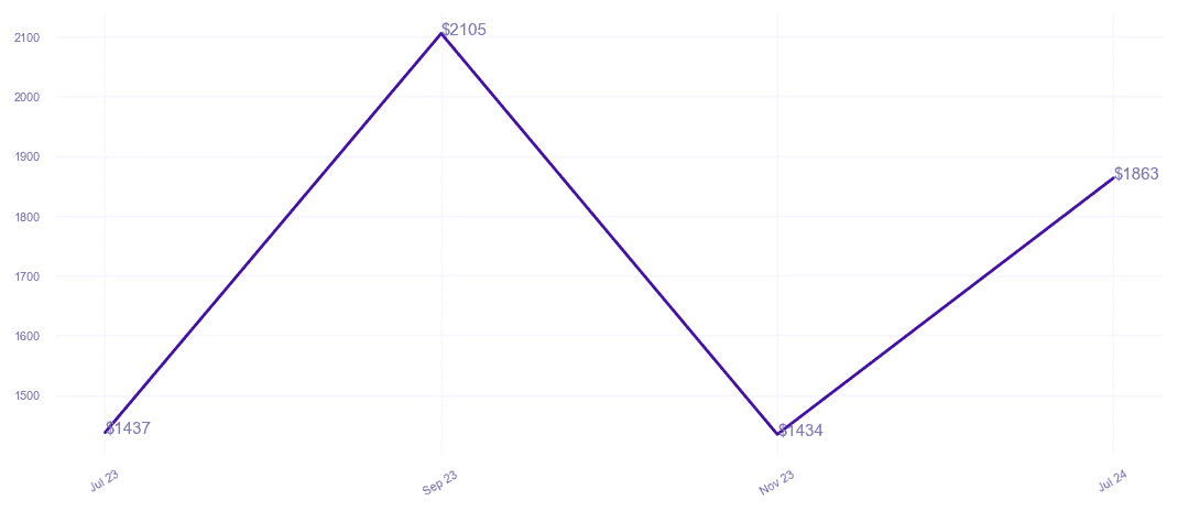 chart_img
